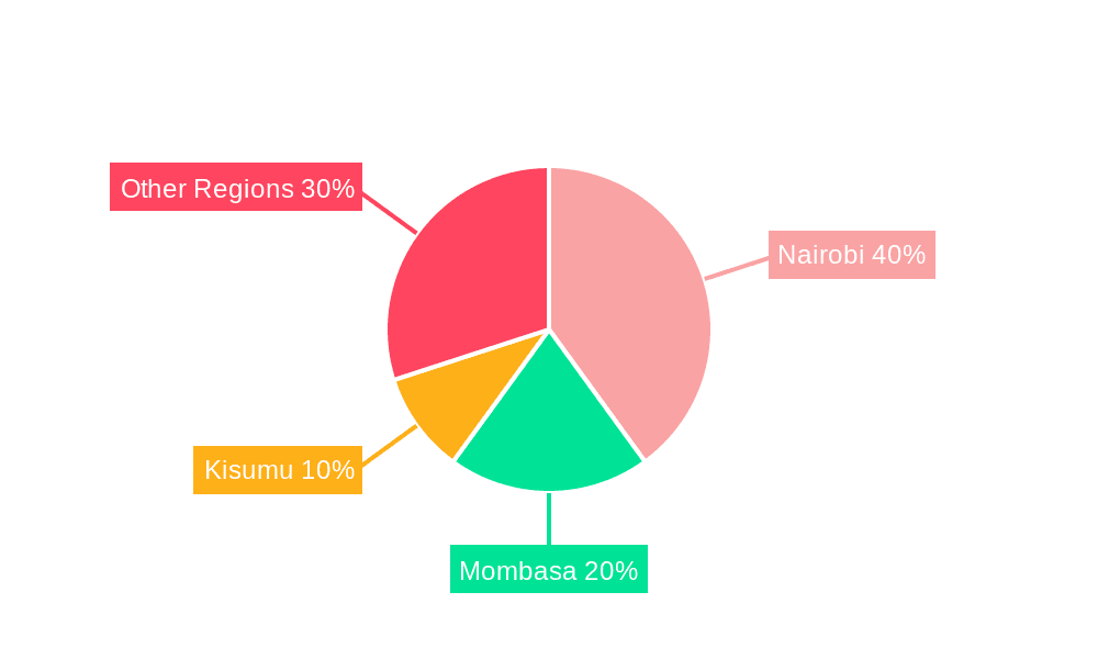 Kenya Flexible Packaging Market Market Share by Region - Global Geographic Distribution