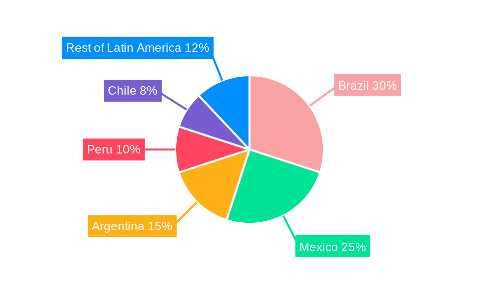 Latin America Airport Quick Service Restaurant Market Market Share by Region - Global Geographic Distribution