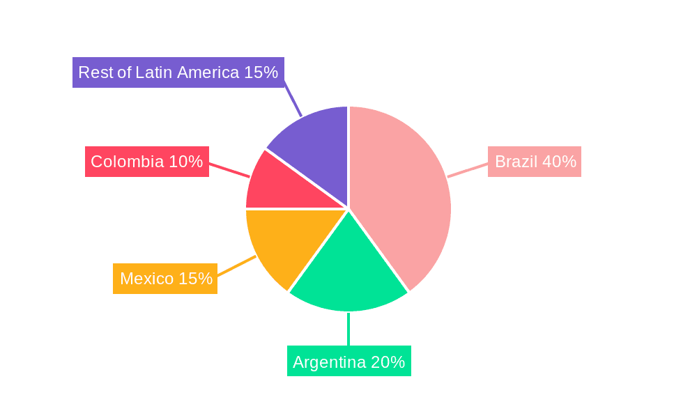 Latin America Bike Sharing Market Market Share by Region - Global Geographic Distribution