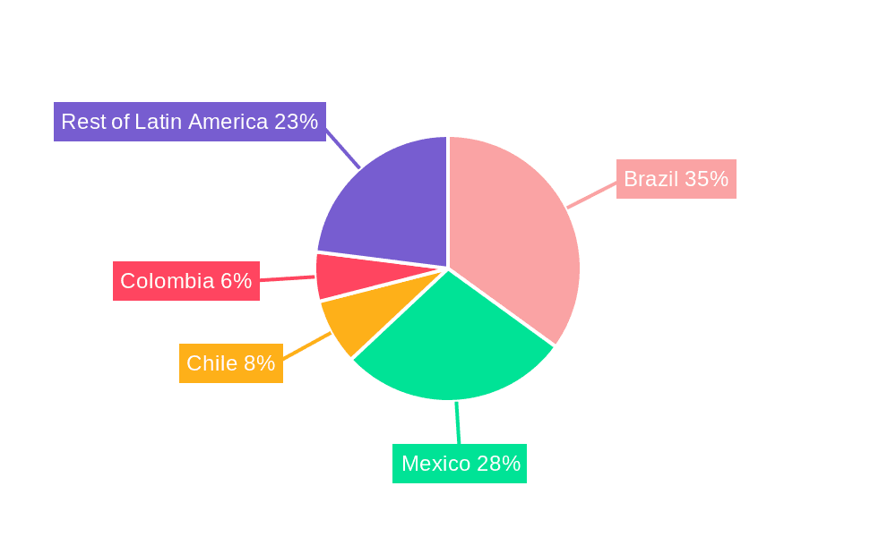 Latin America Cold Storage Transportation Market Market Share by Region - Global Geographic Distribution