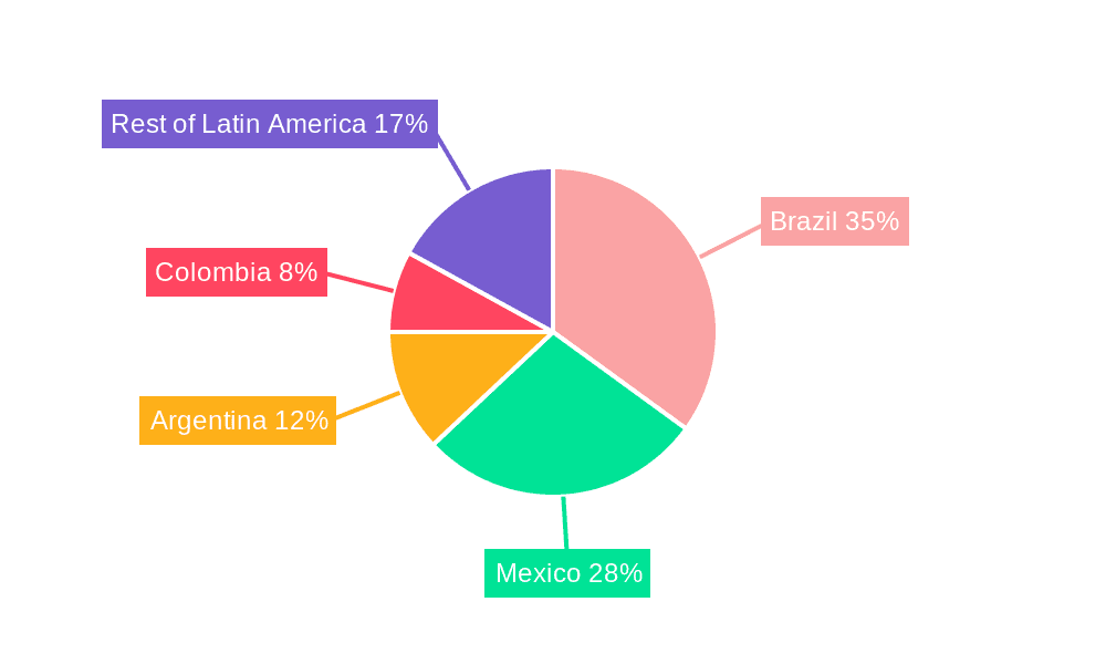 Latin America Lubricants Market Market Share by Region - Global Geographic Distribution