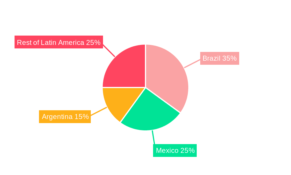Latin America Paints And Coatings Market Market Share by Region - Global Geographic Distribution