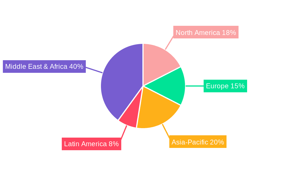Life & Non-Life Insurance Market Market Share by Region - Global Geographic Distribution