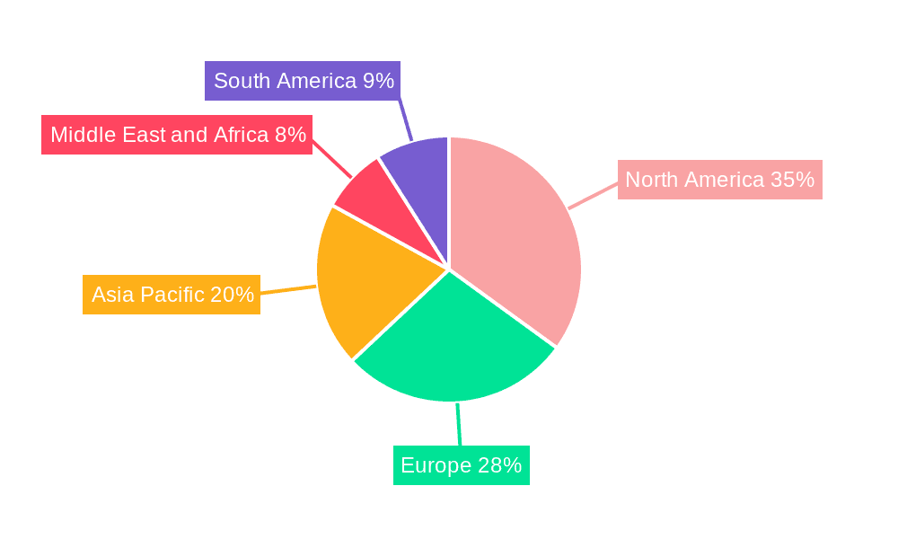 Ligation Devices Industry Market Share by Region - Global Geographic Distribution