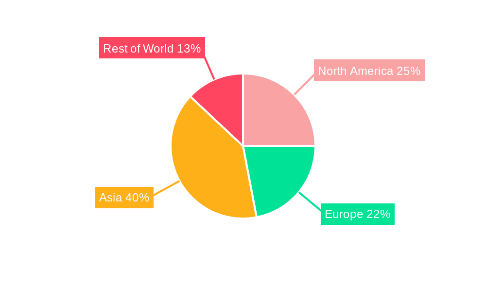 Light Vehicle Industry Market Share by Region - Global Geographic Distribution