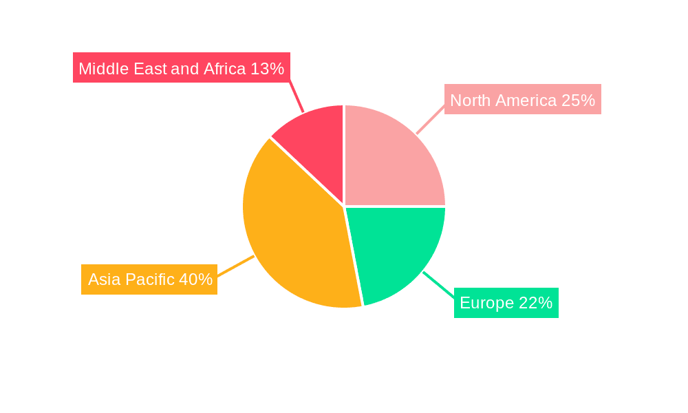Logistics in Apparel Industry Market Share by Region - Global Geographic Distribution