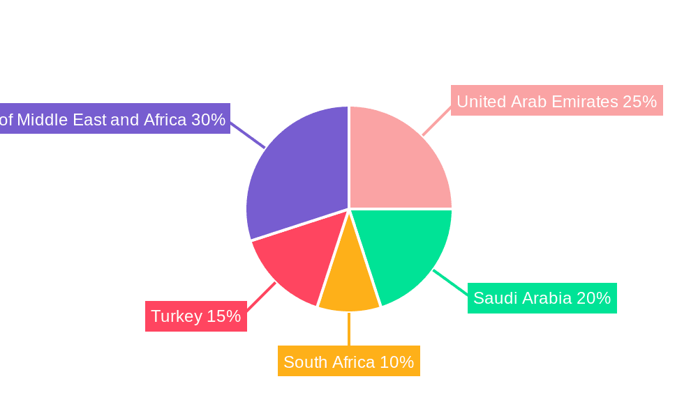 MEA Aircraft Seating Industry Market Share by Region - Global Geographic Distribution