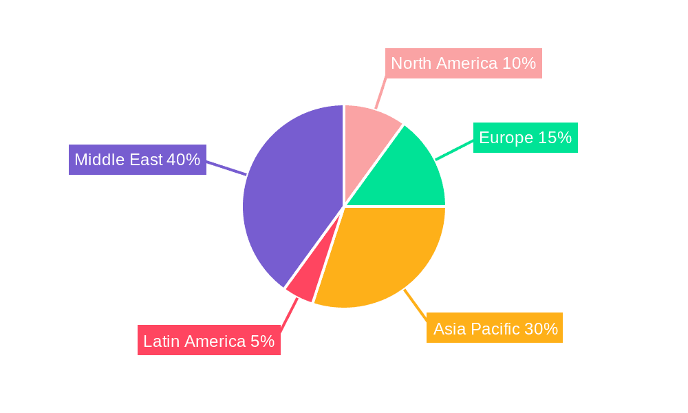MEA Ampoules Packaging Market Market Share by Region - Global Geographic Distribution