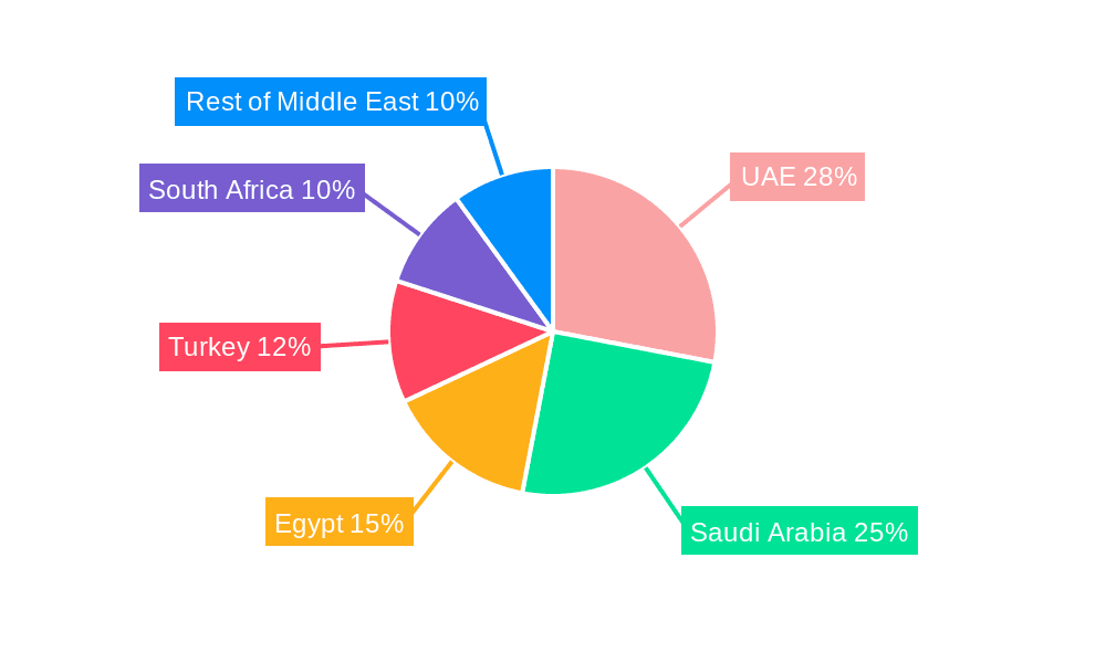 MEA Leather Goods Industry Market Share by Region - Global Geographic Distribution