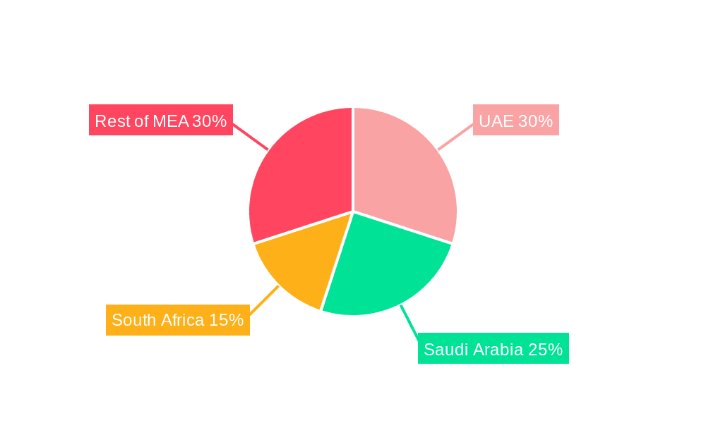 MEA Omega 3 Supplements Market Market Share by Region - Global Geographic Distribution