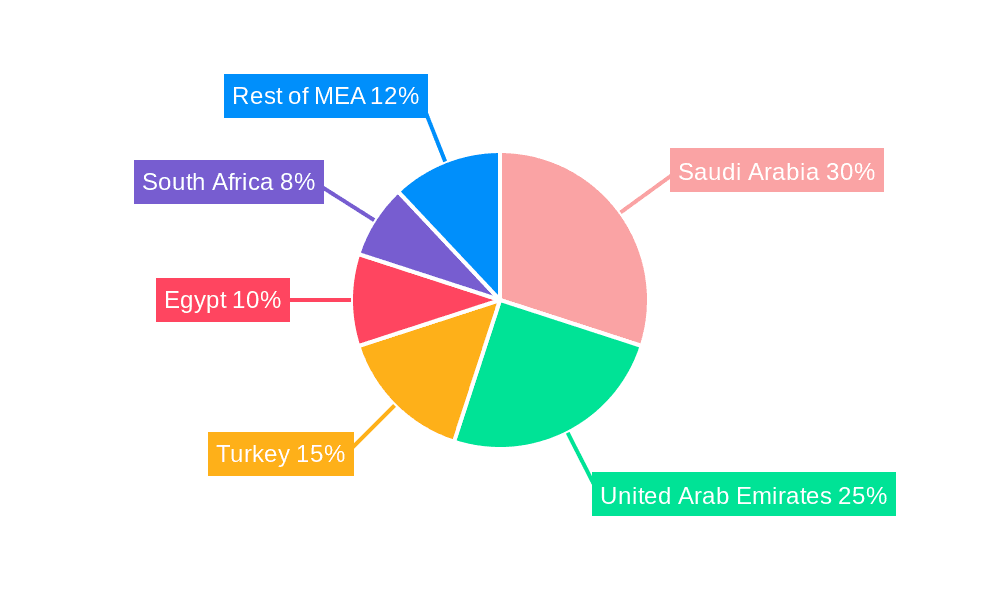 MEA Smart Airport Industry Market Share by Region - Global Geographic Distribution