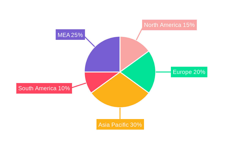 MEA Snacks Food Market Market Share by Region - Global Geographic Distribution