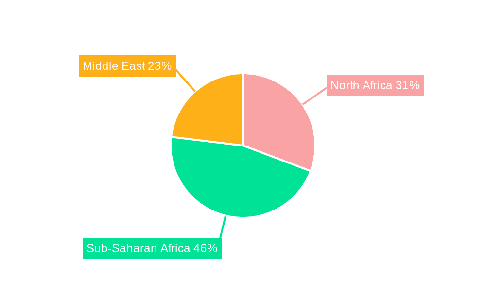 MEA Telecom Market In Middle East and Africa Market Share by Region - Global Geographic Distribution