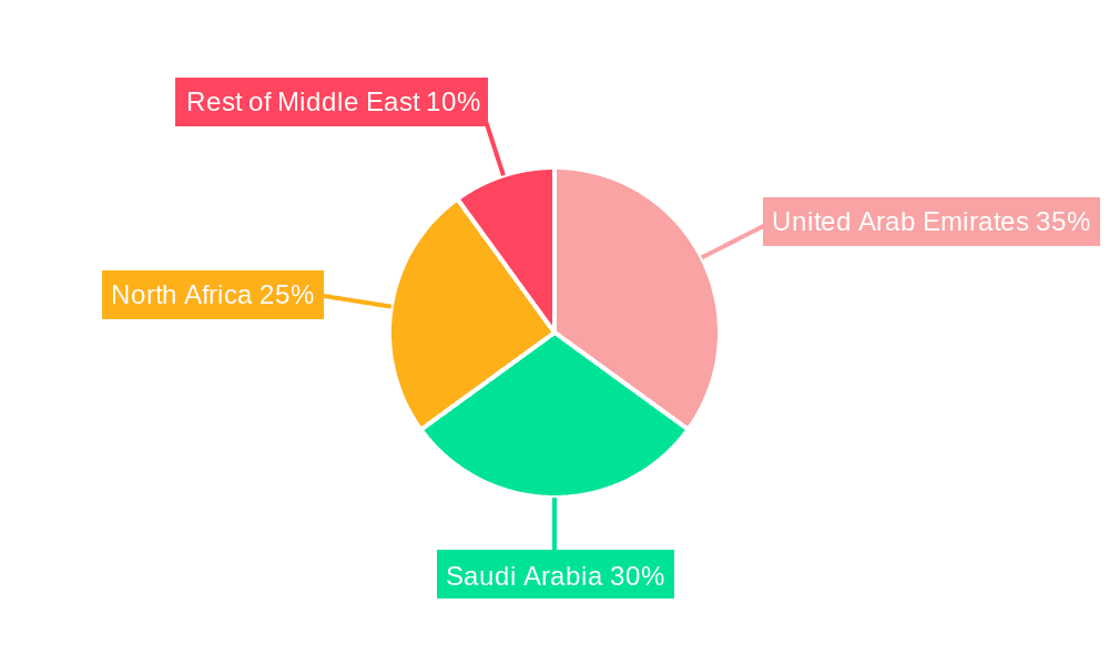MENA Thermoform Plastic Packaging Market Market Share by Region - Global Geographic Distribution