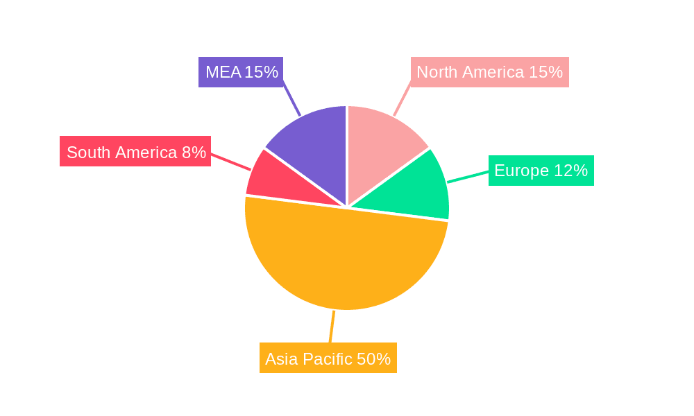 Malaria Diagnostics Industry Market Share by Region - Global Geographic Distribution