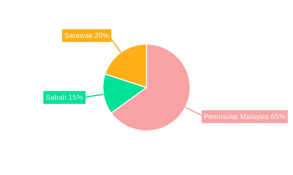 Malaysia Passenger Vehicles Lubricants Market Market Share by Region - Global Geographic Distribution