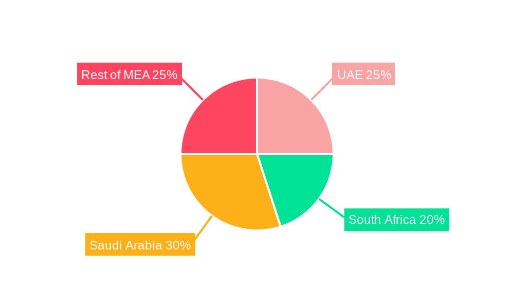 Middle East & Africa Organic Baby Food Market Market Share by Region - Global Geographic Distribution