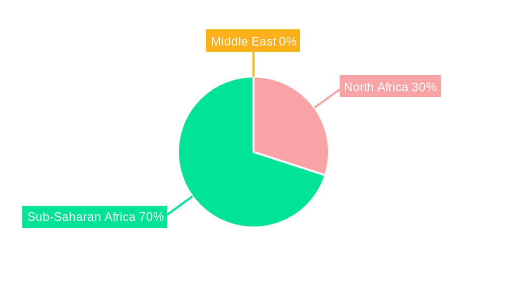 Middle East & Africa Plant Growth Regulators Market Market Share by Region - Global Geographic Distribution