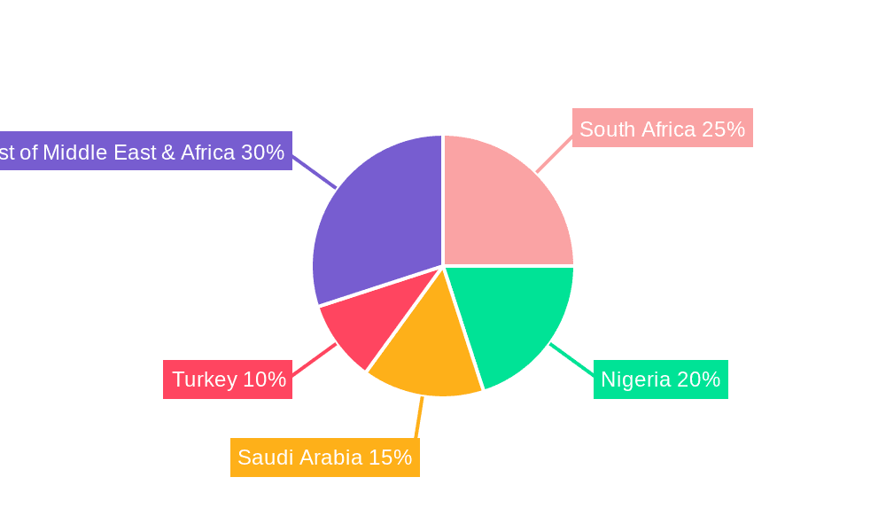 Middle East & Africa Specialty Fertilizer Market Market Share by Region - Global Geographic Distribution