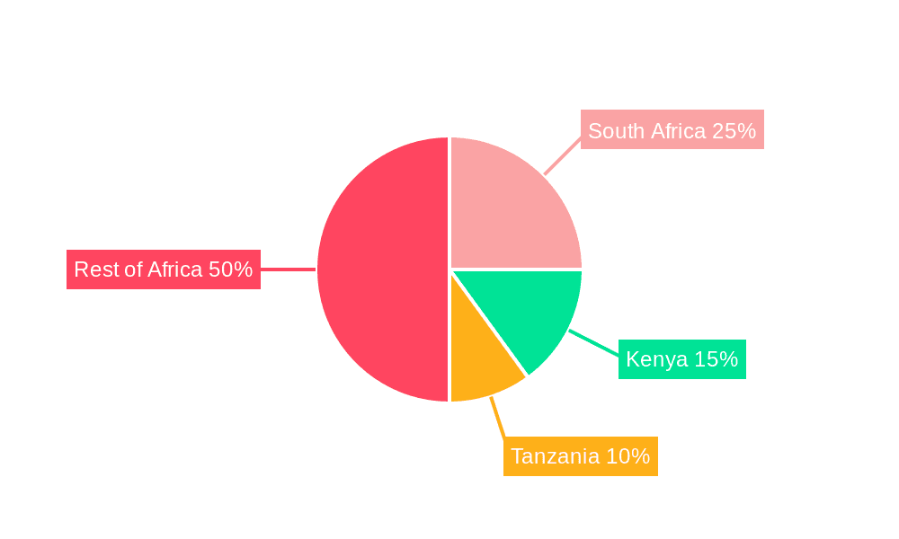 Middle East Africa Feed Antioxidants Market Market Share by Region - Global Geographic Distribution