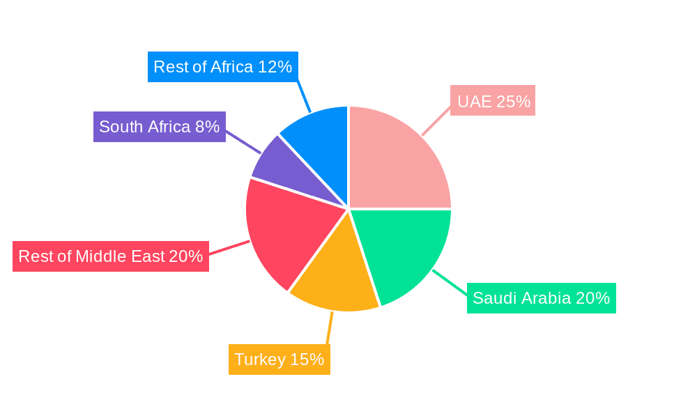 Middle East And Africa Freighter Aircraft Market Market Share by Region - Global Geographic Distribution