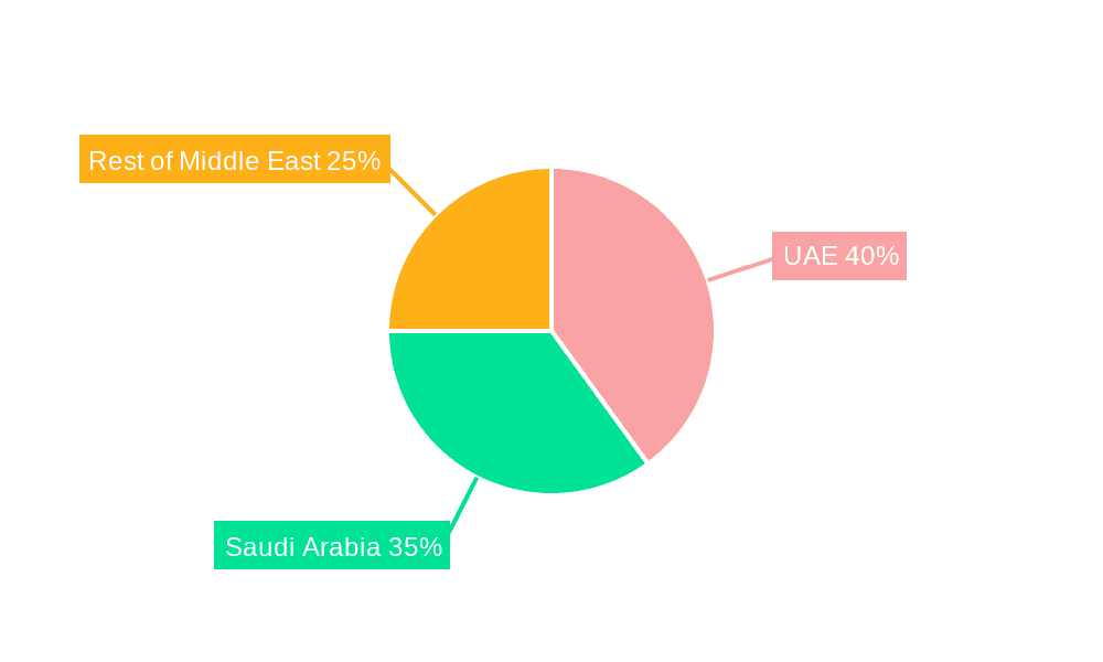 Middle East Commercial Aircraft Cabin Lighting Market Market Share by Region - Global Geographic Distribution