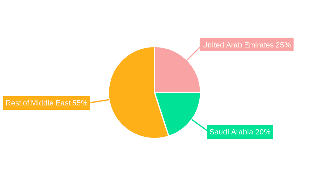Middle-East Electric Vehicle Battery Market Market Share by Region - Global Geographic Distribution