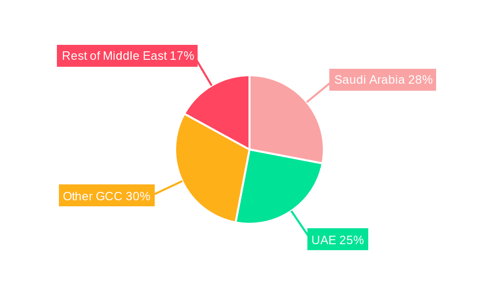 Middle-East Industrial Gases Market Market Share by Region - Global Geographic Distribution