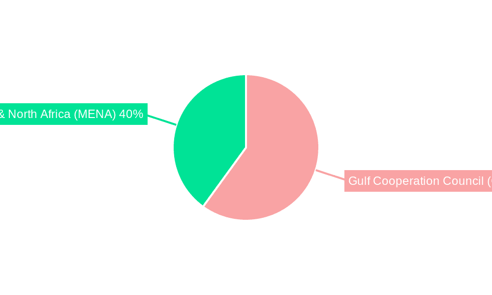 Middle East Islamic Finance Market Market Share by Region - Global Geographic Distribution