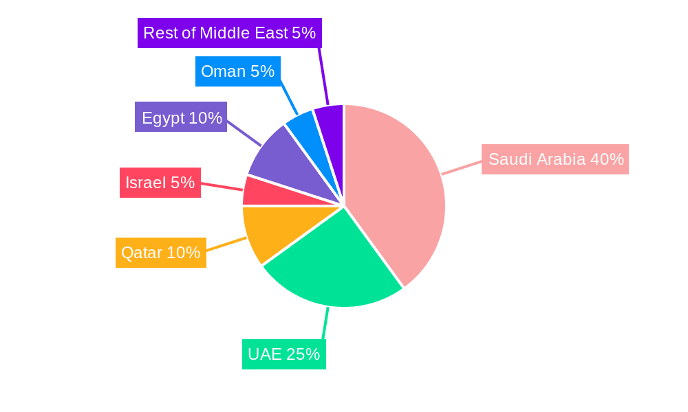 Middle East Marketing And Advertising Agency Market Market Share by Region - Global Geographic Distribution