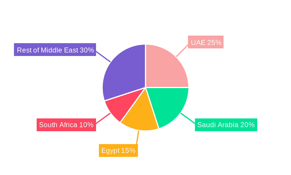 Middle East Refrigerated Truck Market Market Share by Region - Global Geographic Distribution