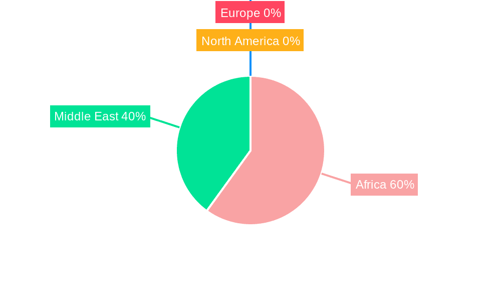 Middle-East and Africa Airport Ground Handling Systems Market Market Share by Region - Global Geographic Distribution