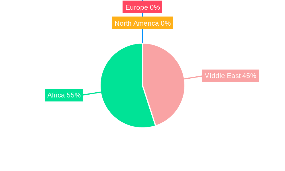 Middle-East and Africa Commercial Aircraft Market Market Share by Region - Global Geographic Distribution