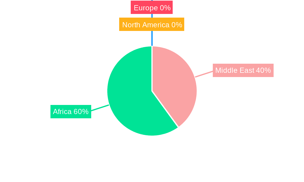 Middle-East and Africa Helicopter Tourism Industry Market Share by Region - Global Geographic Distribution