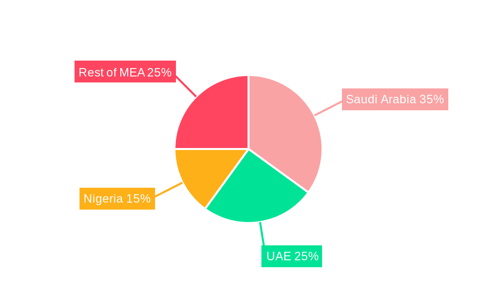 Middle-East and Africa Liner Hanger System Market Market Share by Region - Global Geographic Distribution