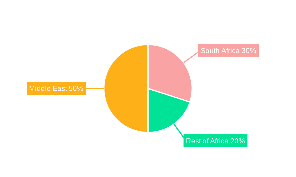 Middle-East and Africa Nuclear Power Plant Equipment Market Market Share by Region - Global Geographic Distribution