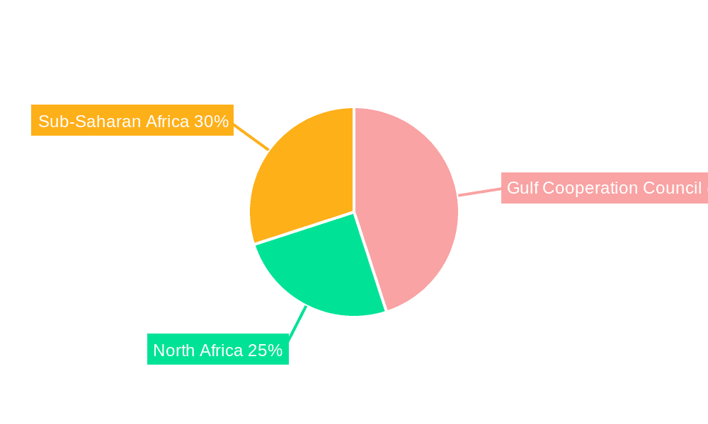 Middle East and Africa Private Equity Fund Industry Market Share by Region - Global Geographic Distribution