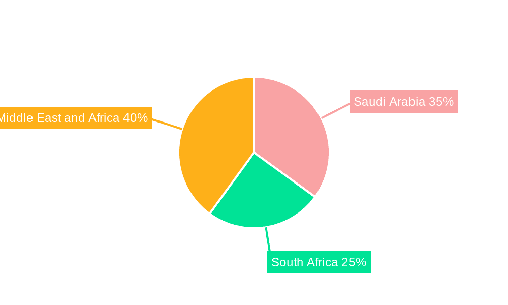 Middle-East and Africa Thermal Spray Market Market Share by Region - Global Geographic Distribution
