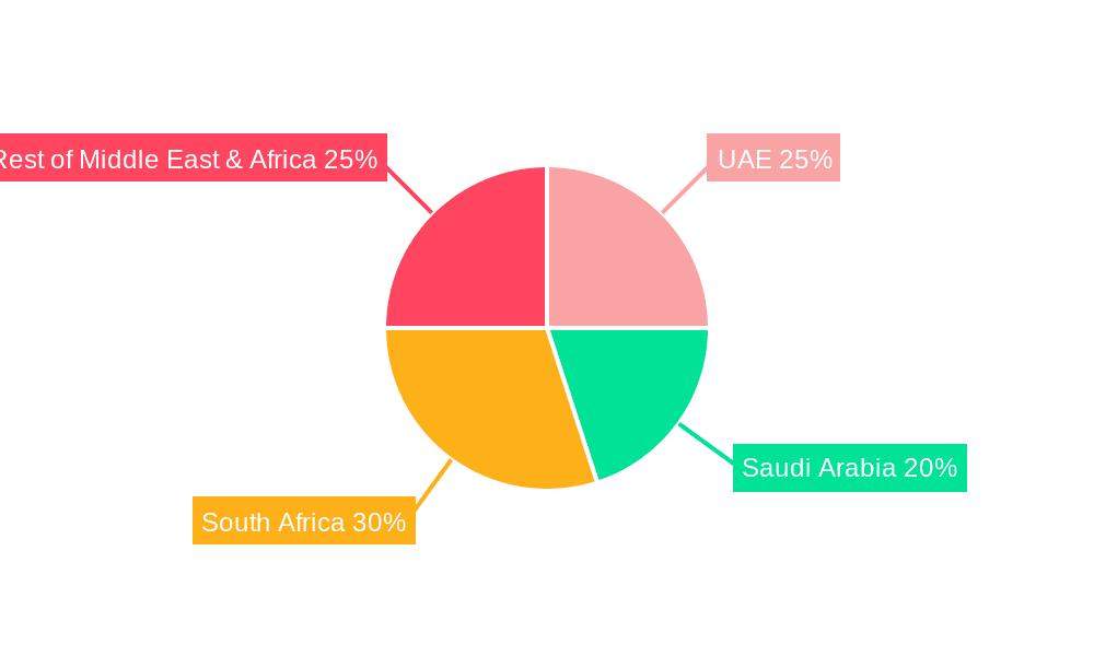 Middle-east & Africa Metal Cans Industry Market Share by Region - Global Geographic Distribution