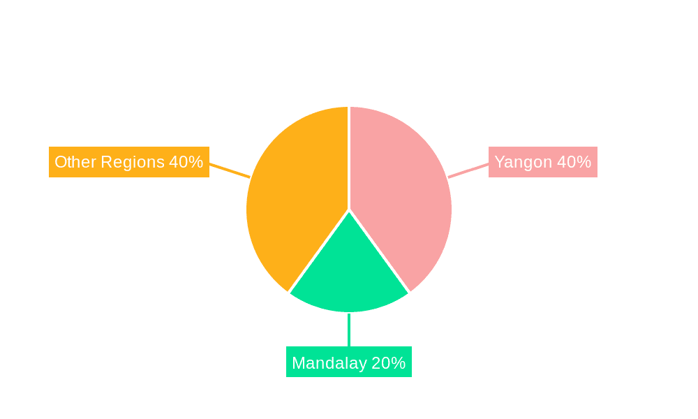 Myanmar Battery Industry Market Share by Region - Global Geographic Distribution