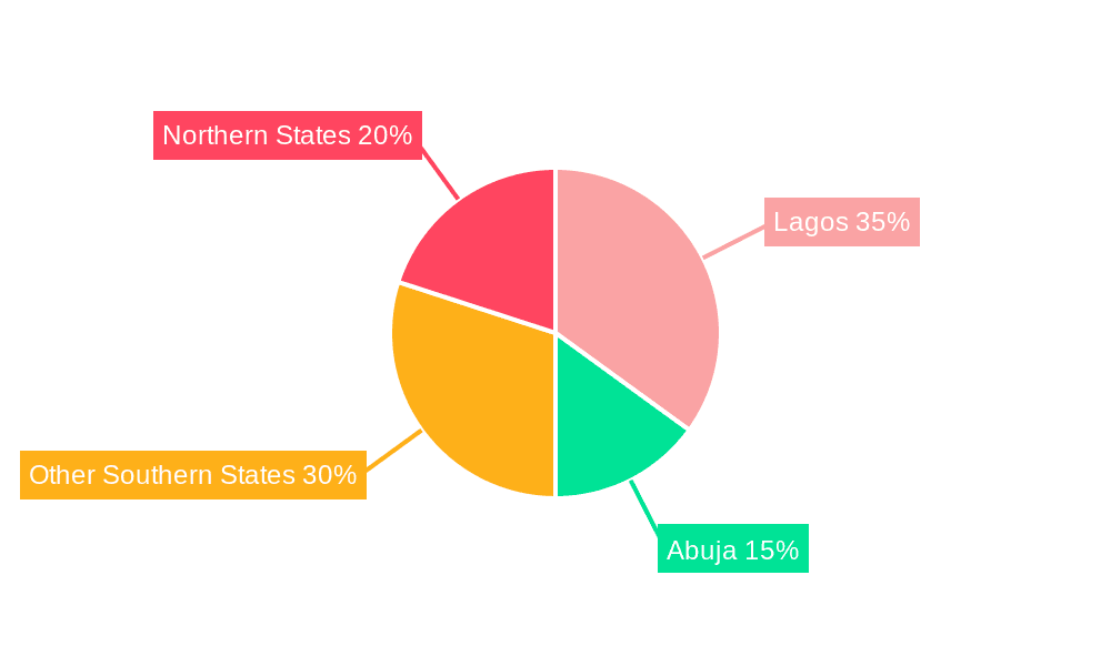 Nigeria E-commerce Industry Market Share by Region - Global Geographic Distribution