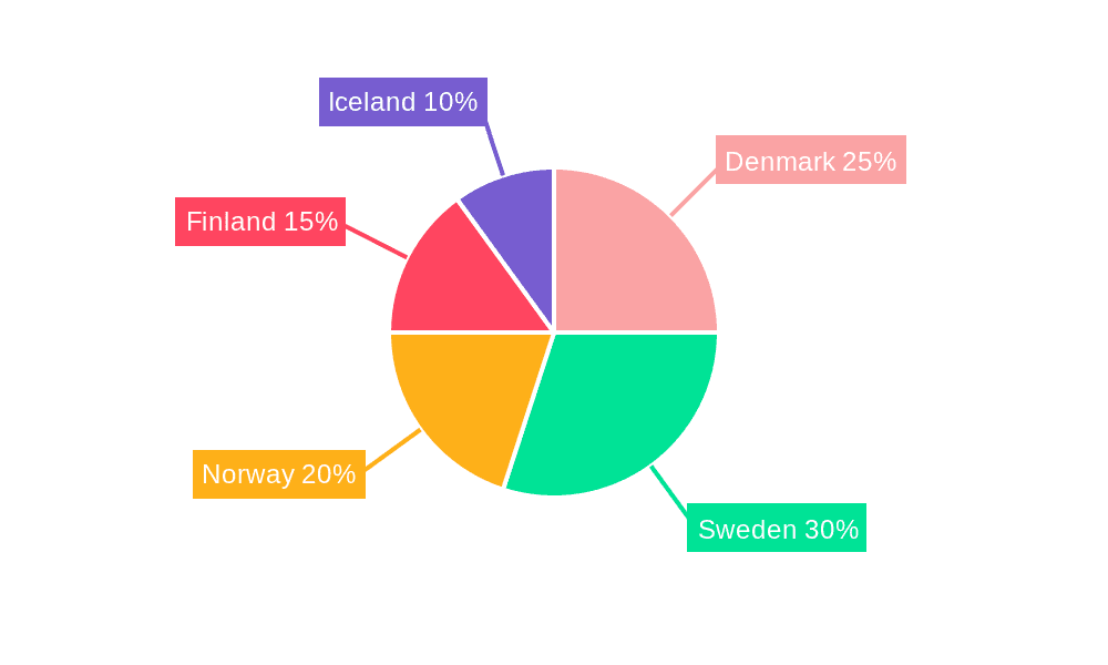 Nordic Plastic Packaging Films Market Market Share by Region - Global Geographic Distribution