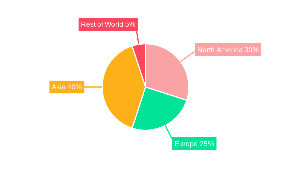North America Electric Vehicle Battery Materials Market Market Share by Region - Global Geographic Distribution