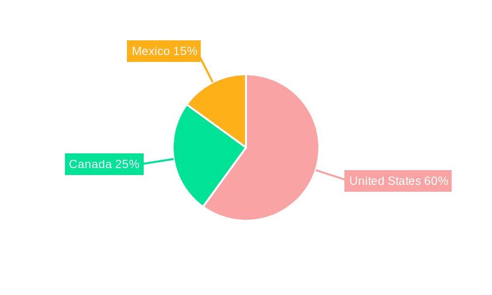 North America Idler arm Market Market Share by Region - Global Geographic Distribution