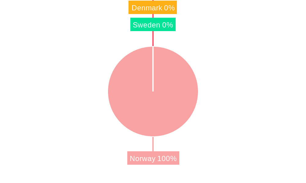 Norway Pharmaceutical Industry Market Share by Region - Global Geographic Distribution