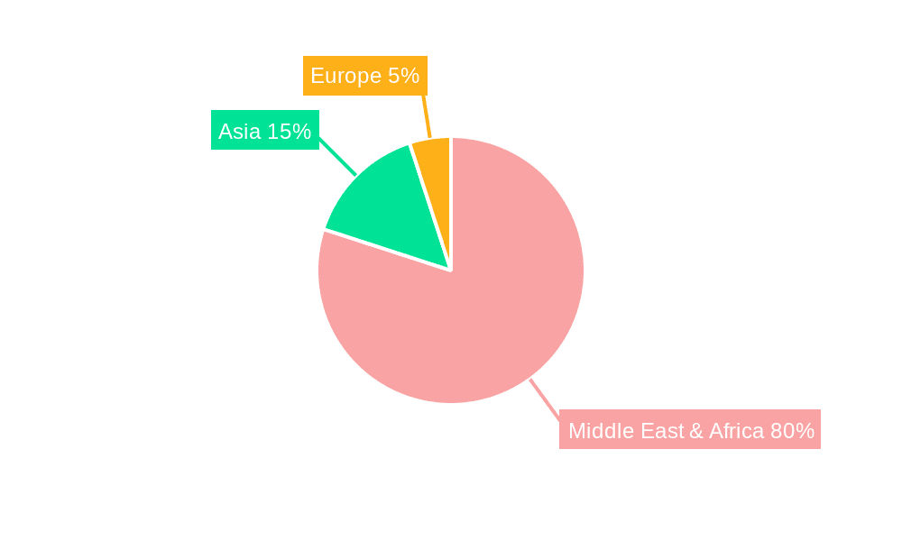 Oil and Gas Industry in Qatar Market Share by Region - Global Geographic Distribution