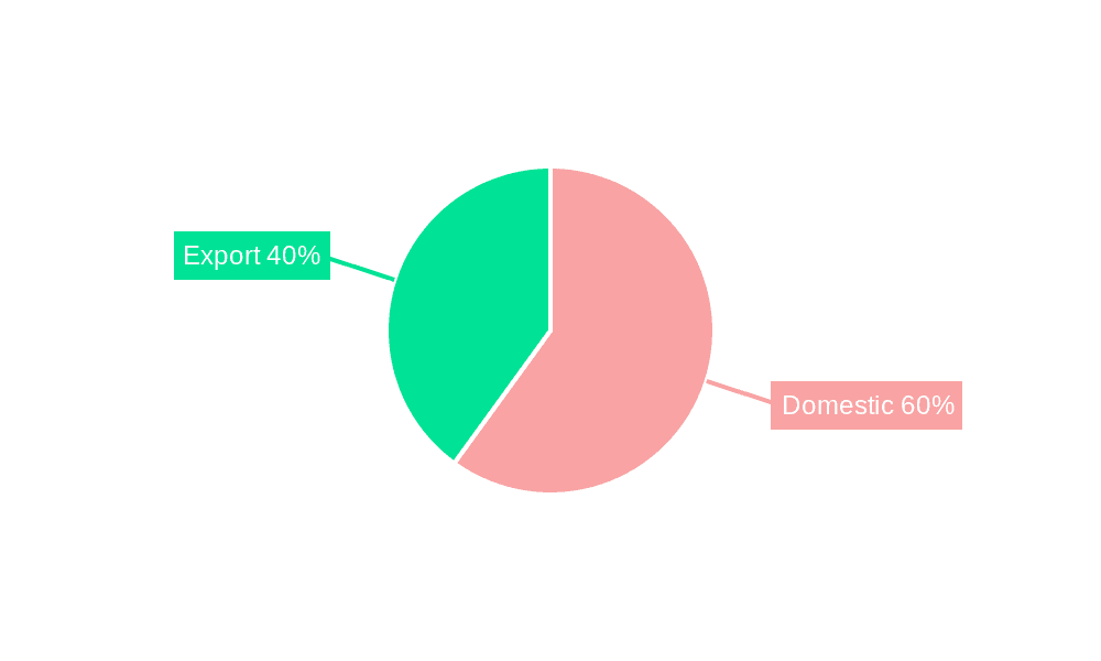 Pakistan Home Textile Industry Market Share by Region - Global Geographic Distribution
