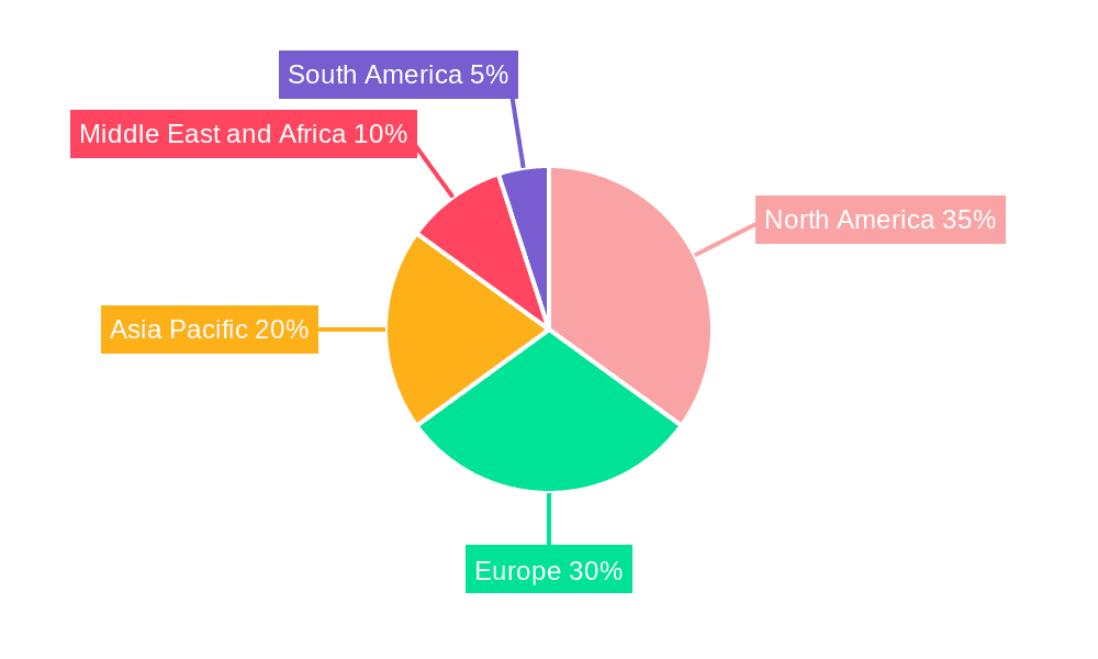 Plantar Fasciitis Treatment Industry Market Share by Region - Global Geographic Distribution