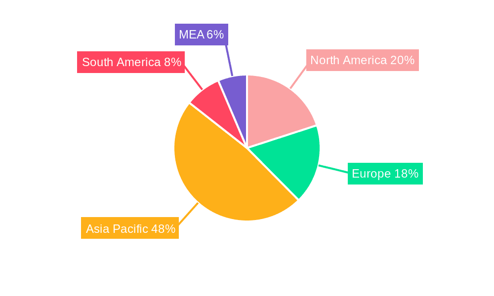 Polypropylene Catalyst Industry Market Share by Region - Global Geographic Distribution