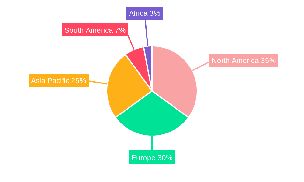 Precision Farming Software Industry Market Share by Region - Global Geographic Distribution